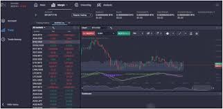 Trading Strategies and Benefits of PrimeXBT Forex