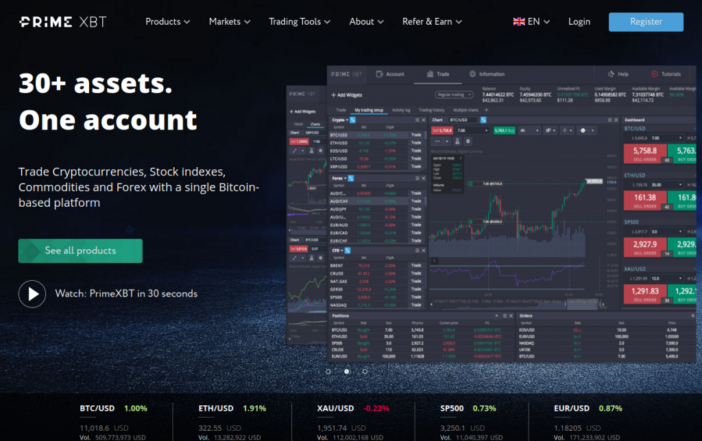 The Ultimate Guide to PrimeXBT Trade Maximizing Your Trading Potential